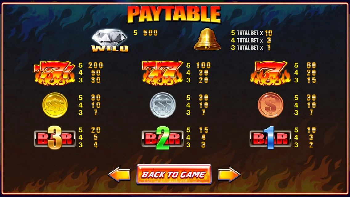Ultimate Fire · Guide screen 4