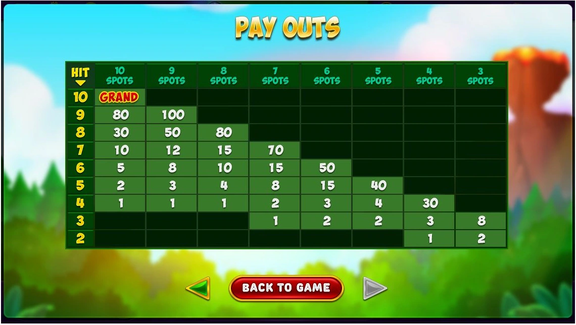 Dino Stone · Guide screen 3