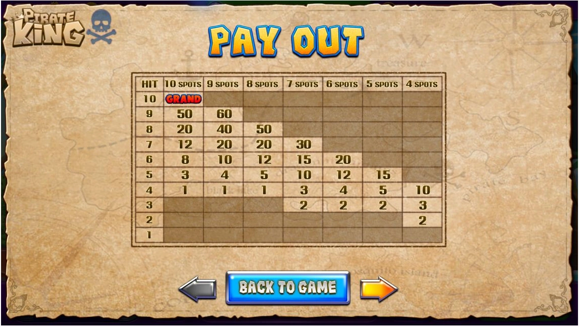 Pirate King · Guide screen 1